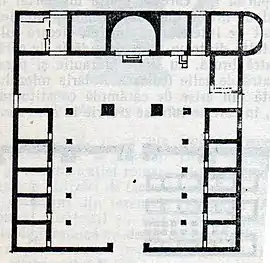 Planurile principiilor