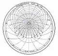Astrolabul lui Chauser, 1852, ilustrare a re-editării lucrării Un tratat despre astrolab (posibil scrisă în 1391)