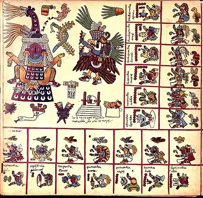 Pagina 13a XIII-a trecena din calendarul aztec sub auspiciile zeiței Tlazolteotl, care este desenată puartând o piele zburătoare și dând naștere lui Cinteotl