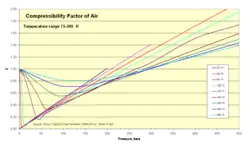 Izoterme pentru 75 - 200 K
