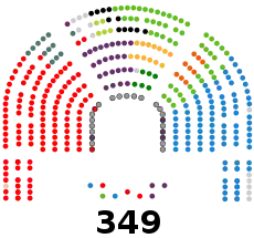 Congreso_de_los_Diputados_de_la_XIV_legislatura_de_España.svg