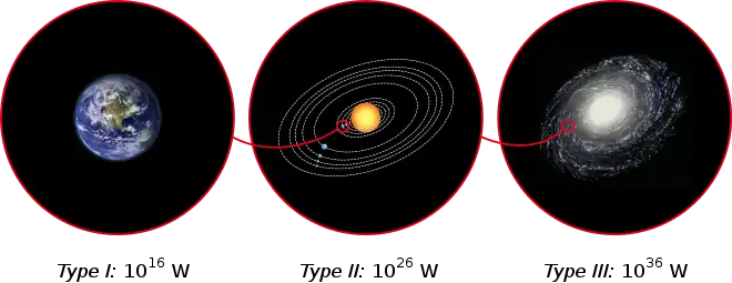 Three schematic representations: Earth, Solar System and Milky Way