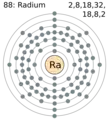 Configurația electronică a atomului de radiu