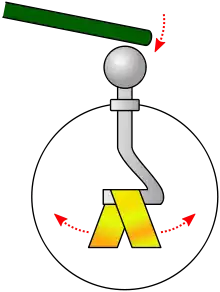A clear glass dome has an external electrode which connects through the glass to a pair of gold leaves. A charged rod touches the external electrode and makes the leaves repel.