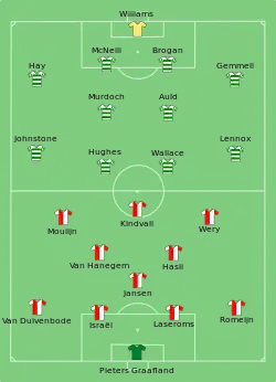 Așezarea echipelor Feyenoord Rotterdam versus Celtic FC Glasgow