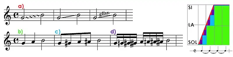 Imagine realizată după ilustraţiile din Alexandrescu (1979).