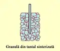 Conținutul de pudră de Tantal sinterizată a celulei condensator a unui condensator electrolitic din tantal,