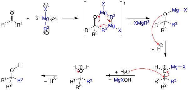 Mecanismul reacției Grignard.