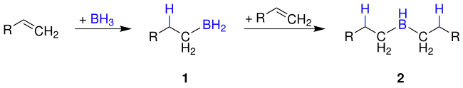 Hydroboration-overview1