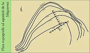 tell-ul de la Măgureni