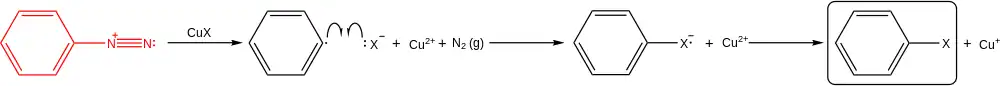 Detailed mechanism of the Sandmeyer Reaction
