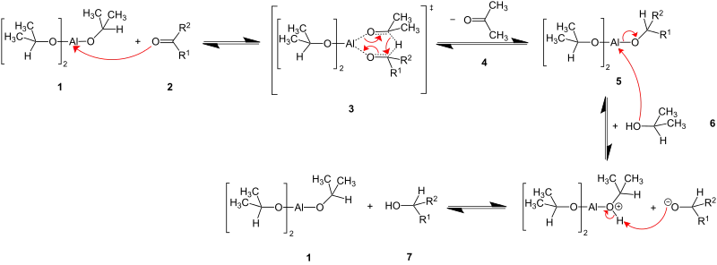 Mecanismul reducerii Meerwein-Ponndorf-Verley