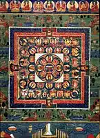 Mandala terapeutică budistă din Bhutan, având-o în centru pe zeița Prajnaparamita. Pictură din secolul al XIX-lea. Rubin Museum of Art