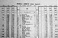 Mocănița Turda - Abrud (extras din vechiul Mers al Trenurilor, 1960)