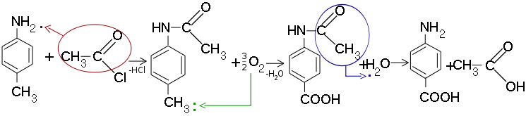 Obținerea vitaminei H