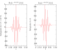 Real and imaginary parts of integrand for Fourier transform at 5 hertz