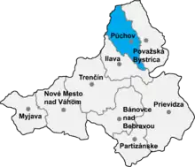 Poziția localității Districtul Púchov