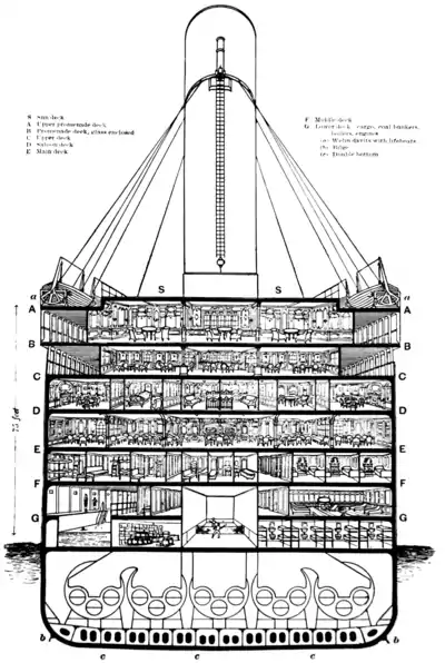 Diagramă în secțiune a secțiunii mediene a Titanicului