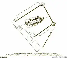 Planul ansamblului fortificat