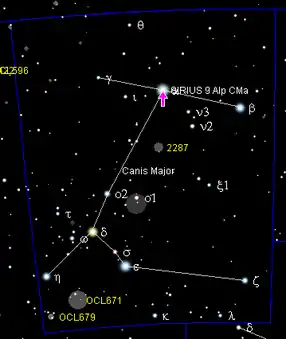 Poziția lui Sirius.