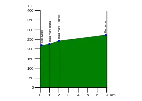 Vechea cale ferată Baia Mare-Ferneziu era situată între 219 și 275 metri altitudine