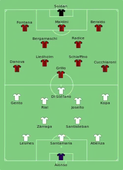 Așezarea echipelor Real Madrid CF versus AC Milan SpA