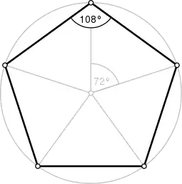 Rotations of a pentagon