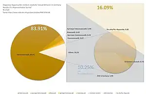 Comportamentul sexual în Germania. Rezultatele unui sondaj reprezentativ. 2016