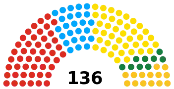 Romania Senate 2020.svg