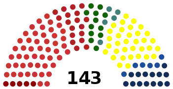 Împărțirea locurilor din Senat
