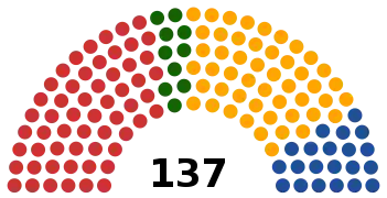 Împărțirea locurilor din Senat