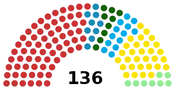 Împărțirea locurilor din Senat