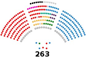 Senado_de_España_-_XIV_legislatura.svg