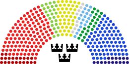 Current Structure of the Riksdag