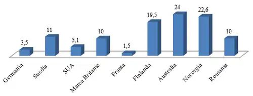 Incidența AIJ pe diverse arii geografice, la 100&nbsp;000 de locuitori
