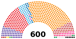 Turkey Parliament 2023 political spectrum.svg