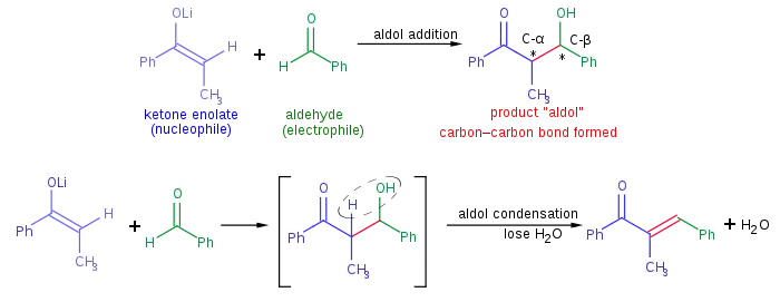 Reacția aldolică și condensarea aldolică