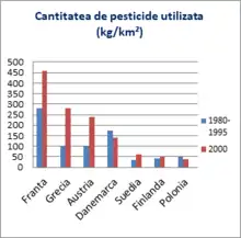 Conform datelor OCDE - Organisation for Economic Co-operation and Development (Organizația pentru Cooperare și Dezvoltare Economică)