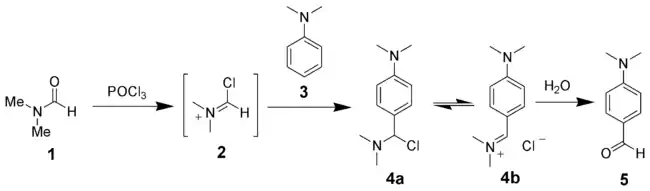 The Vilsmeier–Haack reaction
