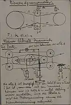 Notițe din studenție