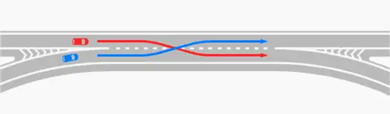 Traseu cu fluxurile de trafic prin împletire