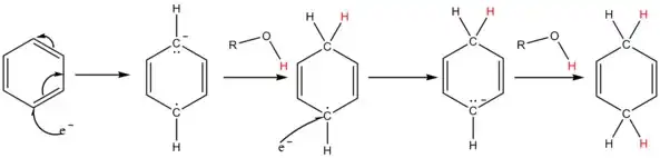 Mecanismul reducerii Birch