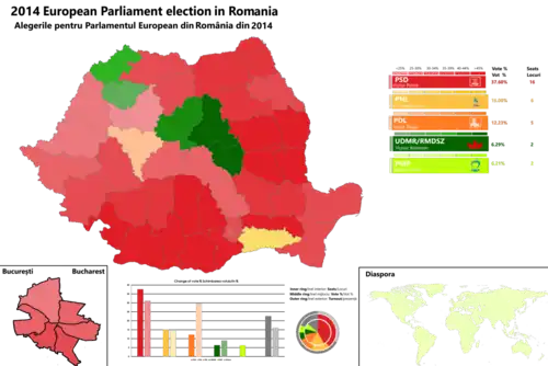 Harta alegerilor pentru Parlamentul European din 2014 din România, cu rezultatele la nivel național, la nivel de Municipiul București și la nivel de diaspora.