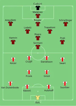 Așezarea echipelor AC Milan versus AFC Ajax Amsterdam
