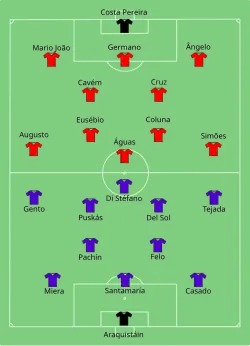 Așezarea echipelor SL Benfica Lisabona versus Real Madrid CF
