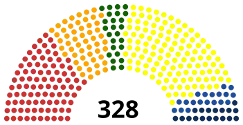 Împărțirea locurilor din Camera Deputaților