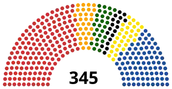 Împărțirea locurilor din Camera Deputaților