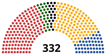 Împărțirea locurilor din Camera Deputaților