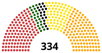 Împărțirea locurilor din Camera Deputaților