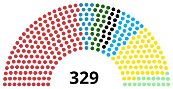 Împărțirea locurilor din Camera Deputaților